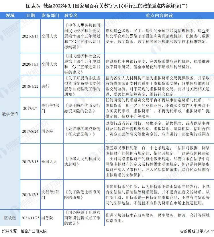 重磅<strong></p>
<p>全币</strong>！2022年中国及31省市数字人民币行业政策汇总及解读（全）