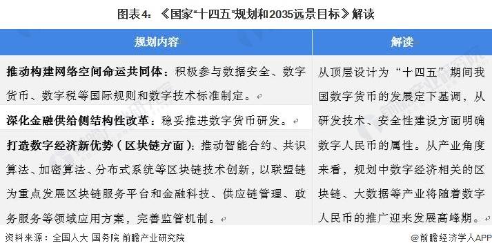 重磅<strong></p>
<p>全币</strong>！2022年中国及31省市数字人民币行业政策汇总及解读（全）