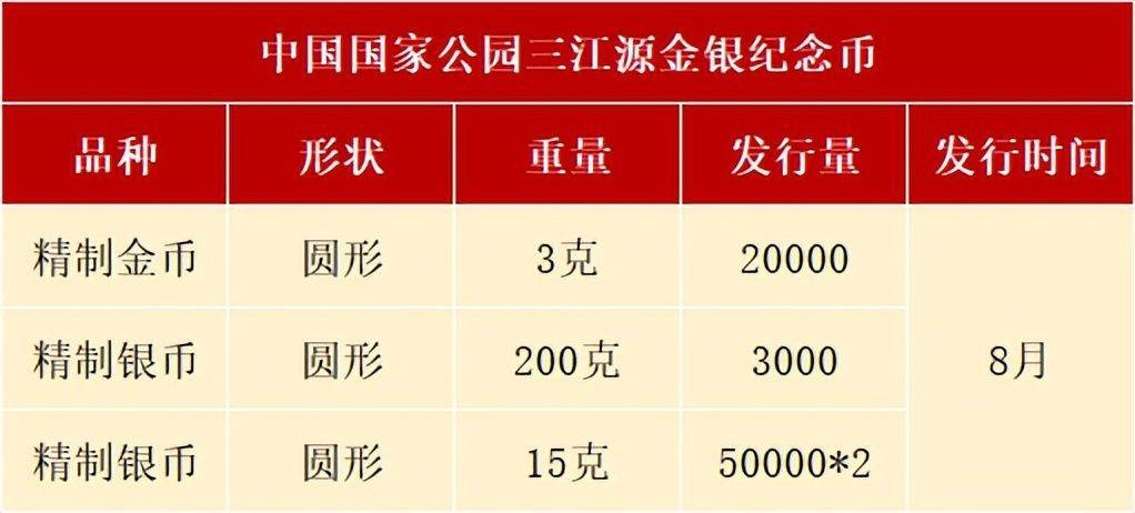 8月<strong></p>
<p>全币</strong>，有3套纪念币确定发行，还有虎币、黄山币等待预约