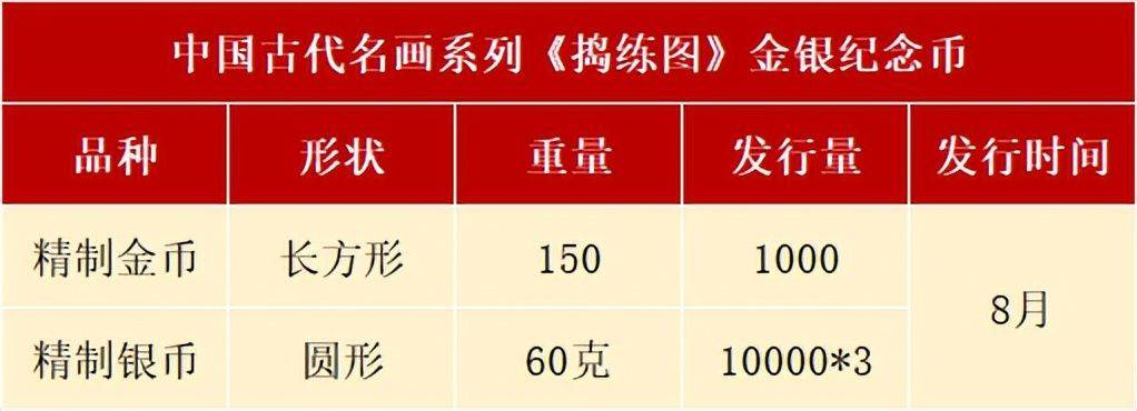 8月<strong></p>
<p>全币</strong>，有3套纪念币确定发行，还有虎币、黄山币等待预约
