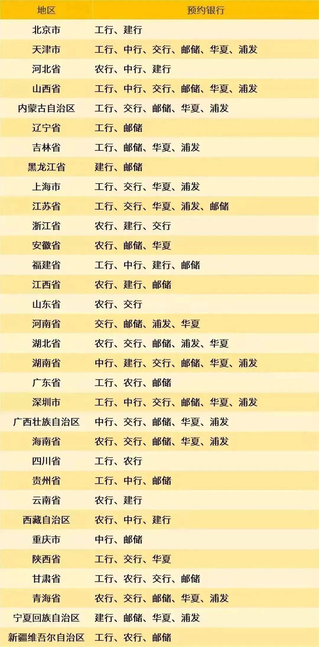 8月<strong></p>
<p>全币</strong>，有3套纪念币确定发行，还有虎币、黄山币等待预约
