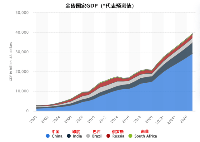 为什么美元不怕“金砖币”而怕人民币<strong></p>
<p>全币</strong>？