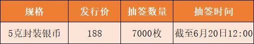 最后的机会<strong></p>
<p>元币</strong>，虎币每人20枚，2元封装币预约中
