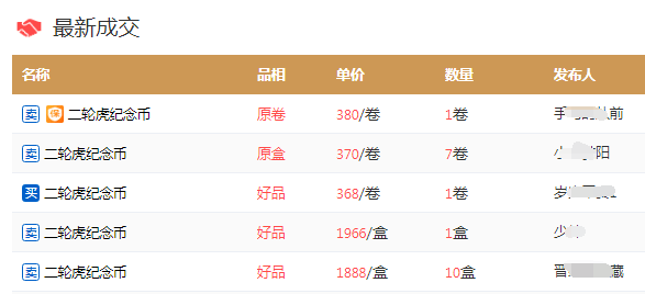 仅一次机会！虎币涨到19元！5元币最新期货价公布！这枚币要爆<strong></p>
<p>元币</strong>，同系列曾涨6000+！