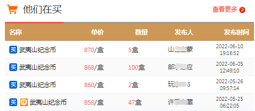 仅一次机会！虎币涨到19元！5元币最新期货价公布！这枚币要爆<strong></p>
<p>元币</strong>，同系列曾涨6000+！