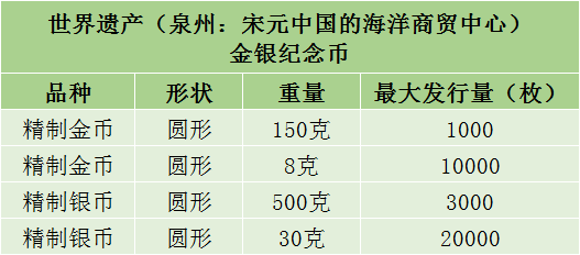 仅一次机会！虎币涨到19元！5元币最新期货价公布！这枚币要爆<strong></p>
<p>元币</strong>，同系列曾涨6000+！