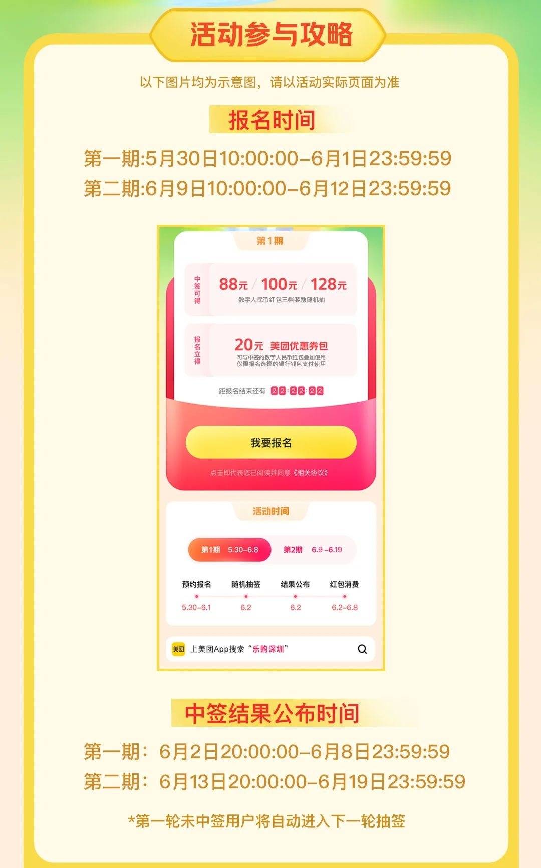 “乐购深圳”数字人民币红包到货<strong></p>
<p>比乐币</strong>！中签的“锦鲤”快来看使用攻略