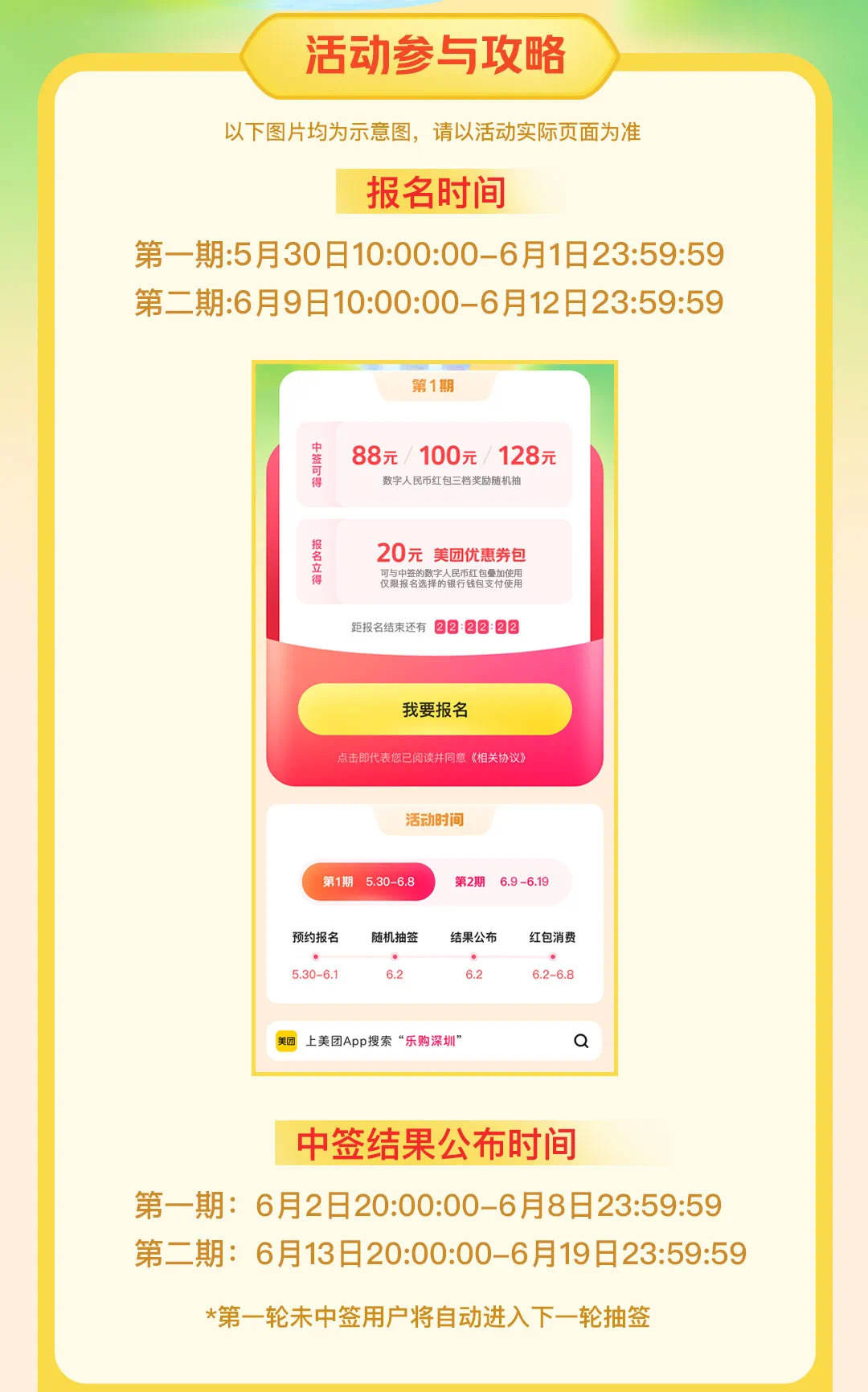 “乐购深圳”数字人民币红包第二期上线<strong></p>
<p>比乐币</strong>！报名攻略来戳