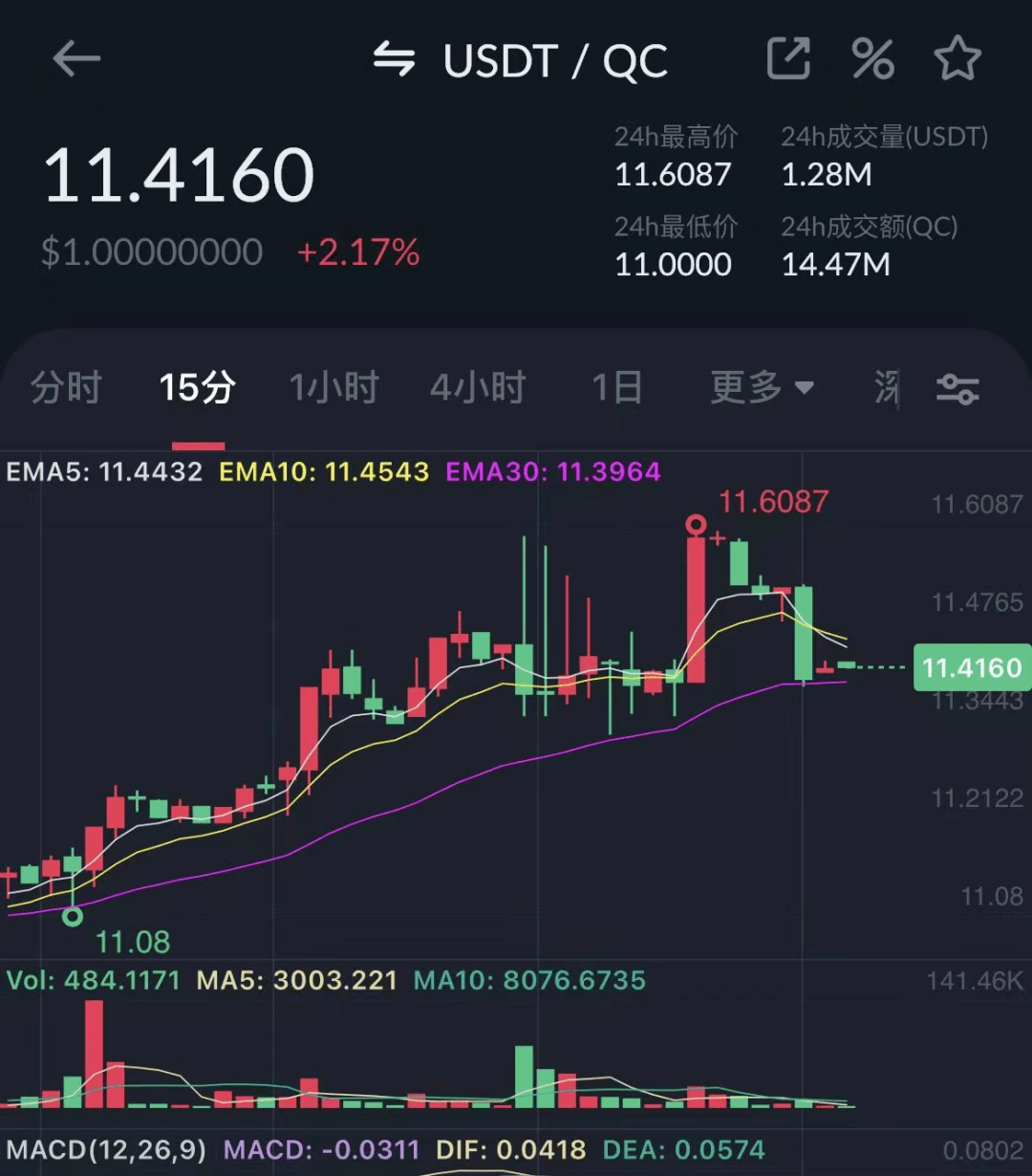 预警:中币网(ZB)交易所挤兑导致QC脱钩<strong></p>
<p>在币网</strong>,挪用会员资产