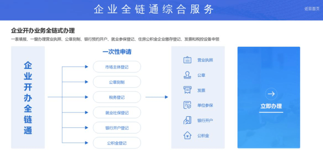 新版“全链通”上线<strong></p>
<p>中信全币通</strong>,助力企业一窗办结