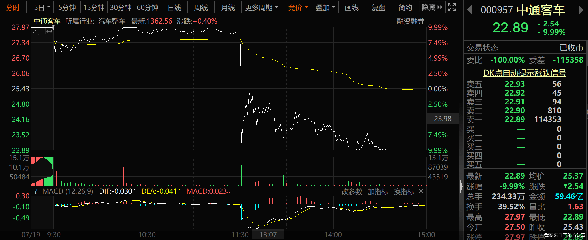 中通客车“天地板” 中信证券罕见提示风险