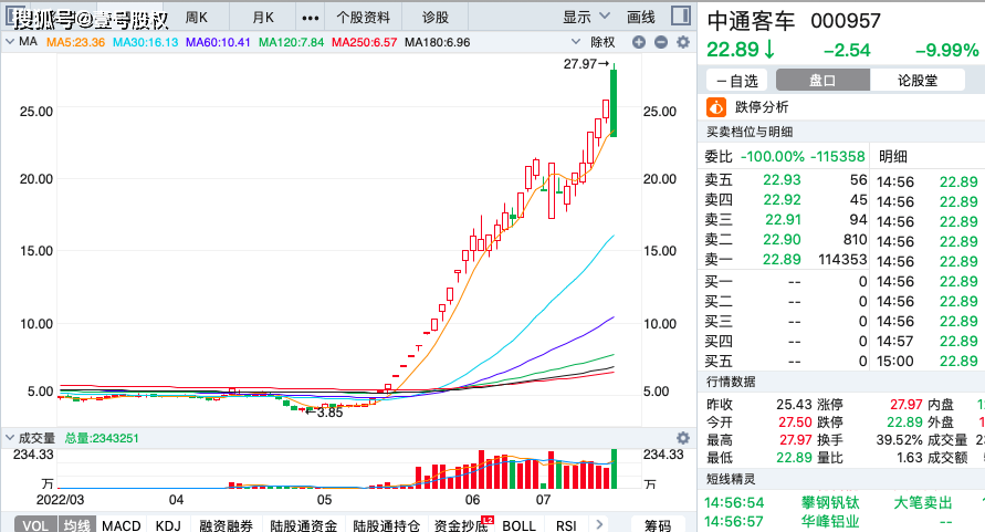 中通客车被中信证券“点名”<strong></p>
<p>中信全币通</strong>，提醒股民注意风险，切莫跟风炒作