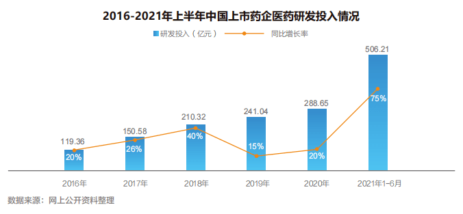 【白皮书】2022中国医药产业人才供需白皮书发布<strong></p>
<p>币乎白皮书</strong>！