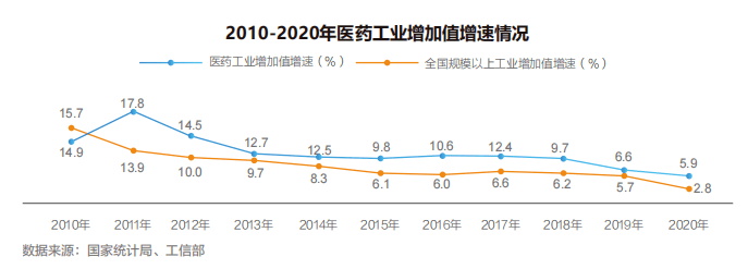 【白皮书】2022中国医药产业人才供需白皮书发布<strong></p>
<p>币乎白皮书</strong>！
