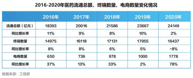 【白皮书】2022中国医药产业人才供需白皮书发布<strong></p>
<p>币乎白皮书</strong>！