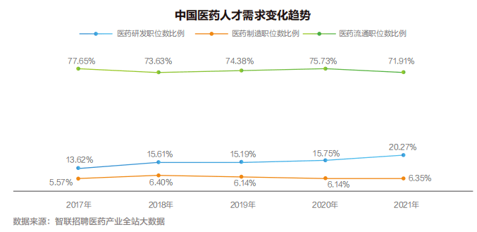 【白皮书】2022中国医药产业人才供需白皮书发布<strong></p>
<p>币乎白皮书</strong>！