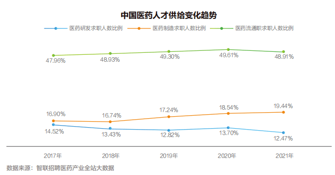 【白皮书】2022中国医药产业人才供需白皮书发布<strong></p>
<p>币乎白皮书</strong>！