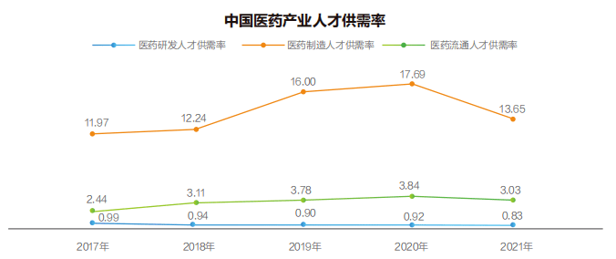 【白皮书】2022中国医药产业人才供需白皮书发布<strong></p>
<p>币乎白皮书</strong>！