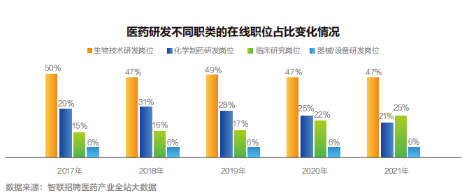 【白皮书】2022中国医药产业人才供需白皮书发布<strong></p>
<p>币乎白皮书</strong>！