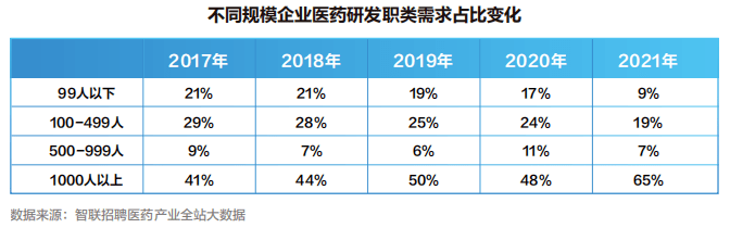 【白皮书】2022中国医药产业人才供需白皮书发布<strong></p>
<p>币乎白皮书</strong>！
