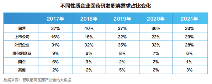 【白皮书】2022中国医药产业人才供需白皮书发布<strong></p>
<p>币乎白皮书</strong>！