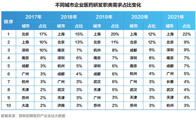 【白皮书】2022中国医药产业人才供需白皮书发布<strong></p>
<p>币乎白皮书</strong>！