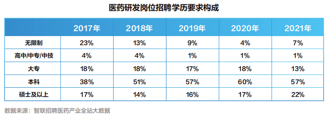 【白皮书】2022中国医药产业人才供需白皮书发布<strong></p>
<p>币乎白皮书</strong>！