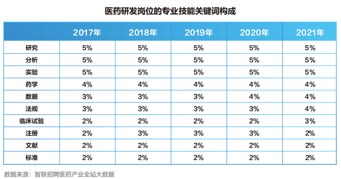 【白皮书】2022中国医药产业人才供需白皮书发布<strong></p>
<p>币乎白皮书</strong>！