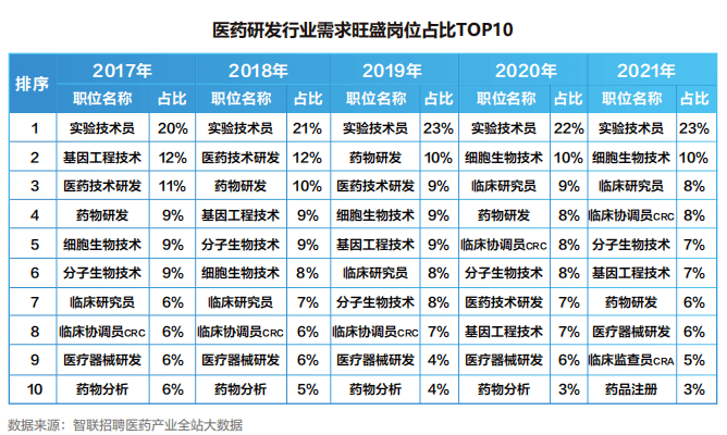【白皮书】2022中国医药产业人才供需白皮书发布<strong></p>
<p>币乎白皮书</strong>！