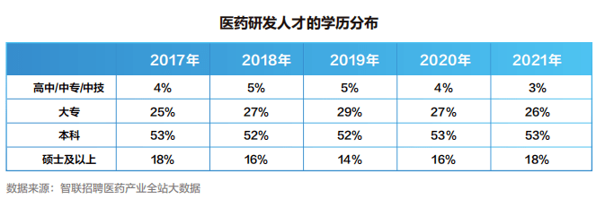 【白皮书】2022中国医药产业人才供需白皮书发布<strong></p>
<p>币乎白皮书</strong>！