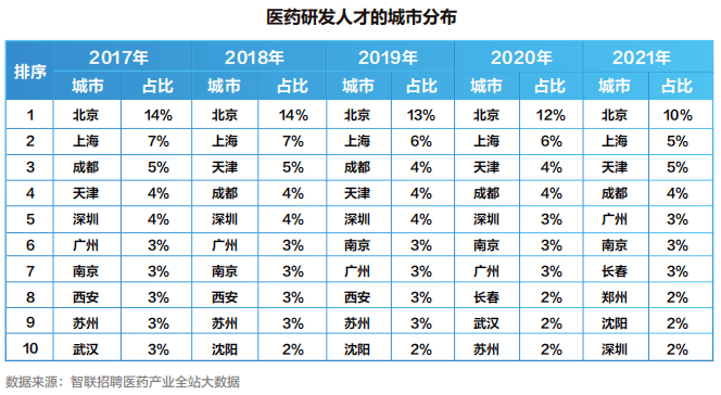 【白皮书】2022中国医药产业人才供需白皮书发布<strong></p>
<p>币乎白皮书</strong>！