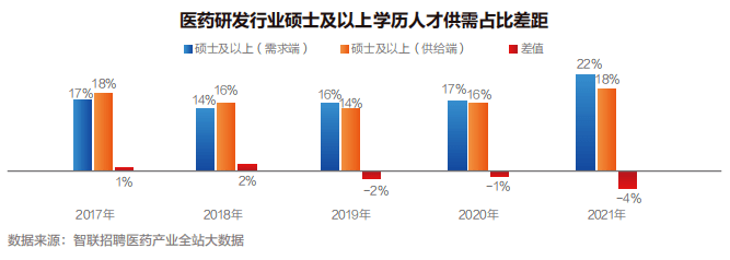 【白皮书】2022中国医药产业人才供需白皮书发布<strong></p>
<p>币乎白皮书</strong>！
