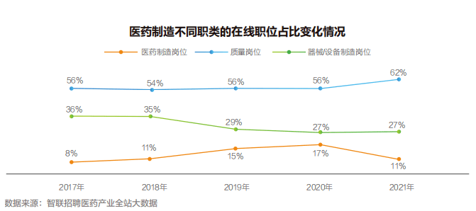 【白皮书】2022中国医药产业人才供需白皮书发布<strong></p>
<p>币乎白皮书</strong>！