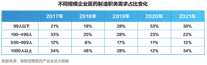【白皮书】2022中国医药产业人才供需白皮书发布<strong></p>
<p>币乎白皮书</strong>！