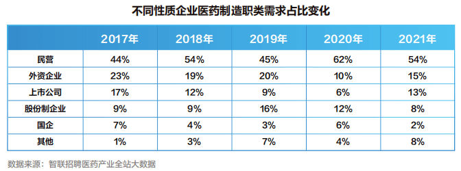 【白皮书】2022中国医药产业人才供需白皮书发布<strong></p>
<p>币乎白皮书</strong>！