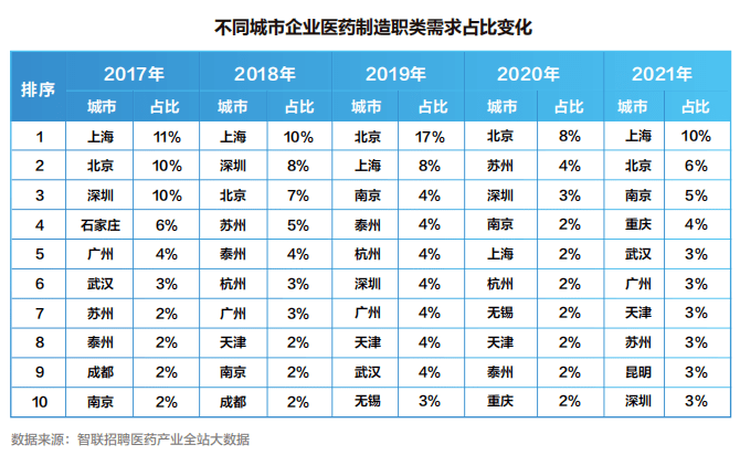 【白皮书】2022中国医药产业人才供需白皮书发布<strong></p>
<p>币乎白皮书</strong>！