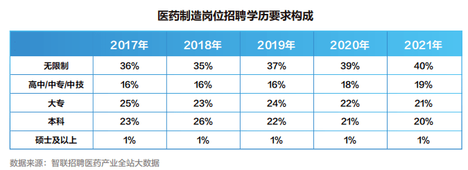 【白皮书】2022中国医药产业人才供需白皮书发布<strong></p>
<p>币乎白皮书</strong>！