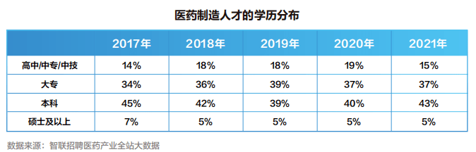 【白皮书】2022中国医药产业人才供需白皮书发布<strong></p>
<p>币乎白皮书</strong>！