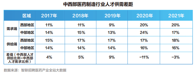 【白皮书】2022中国医药产业人才供需白皮书发布<strong></p>
<p>币乎白皮书</strong>！