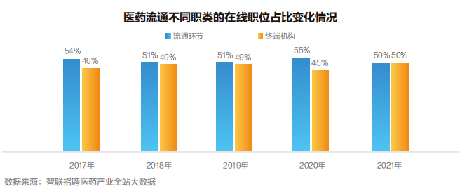 【白皮书】2022中国医药产业人才供需白皮书发布<strong></p>
<p>币乎白皮书</strong>！