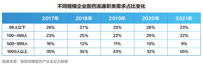 【白皮书】2022中国医药产业人才供需白皮书发布<strong></p>
<p>币乎白皮书</strong>！