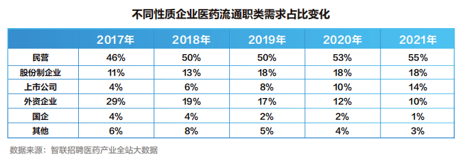 【白皮书】2022中国医药产业人才供需白皮书发布<strong></p>
<p>币乎白皮书</strong>！