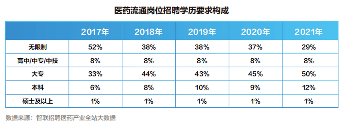 【白皮书】2022中国医药产业人才供需白皮书发布<strong></p>
<p>币乎白皮书</strong>！