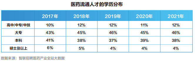 【白皮书】2022中国医药产业人才供需白皮书发布<strong></p>
<p>币乎白皮书</strong>！