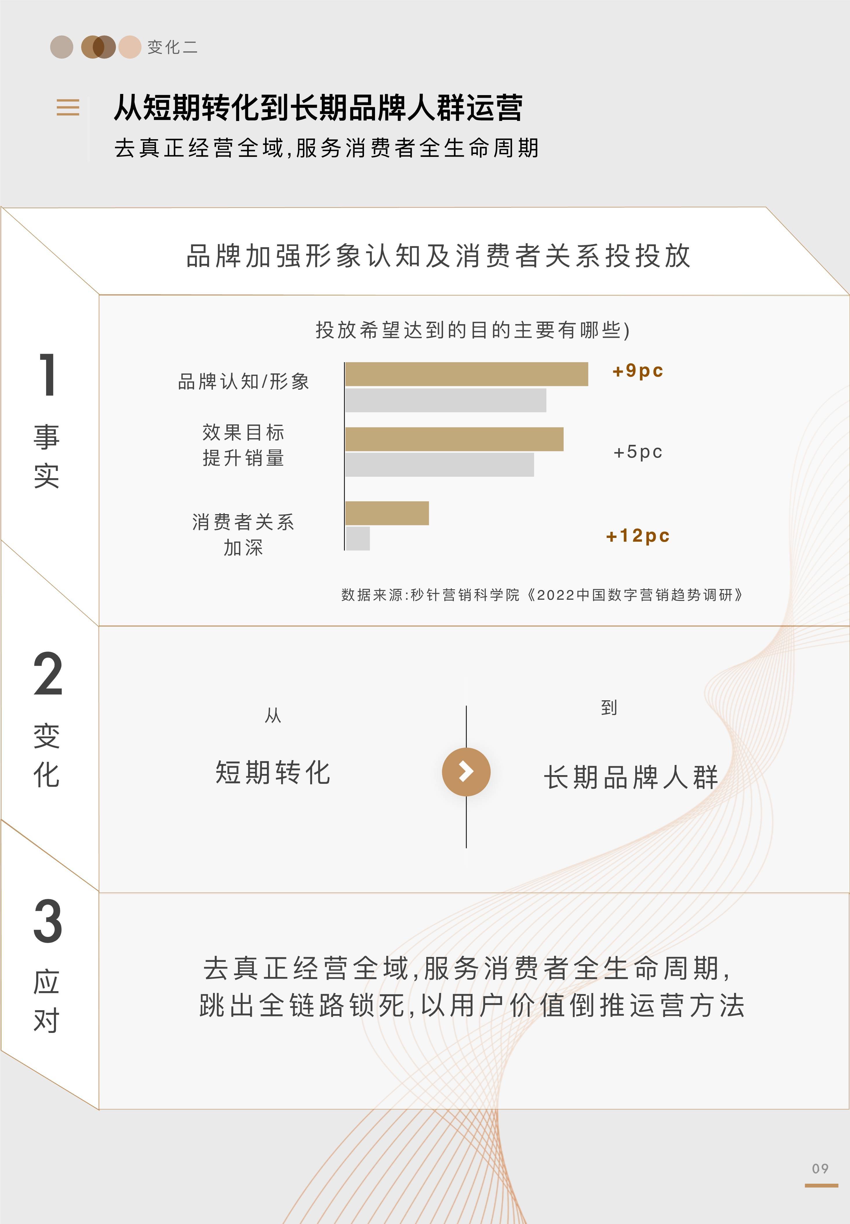 全域价值探索白皮书