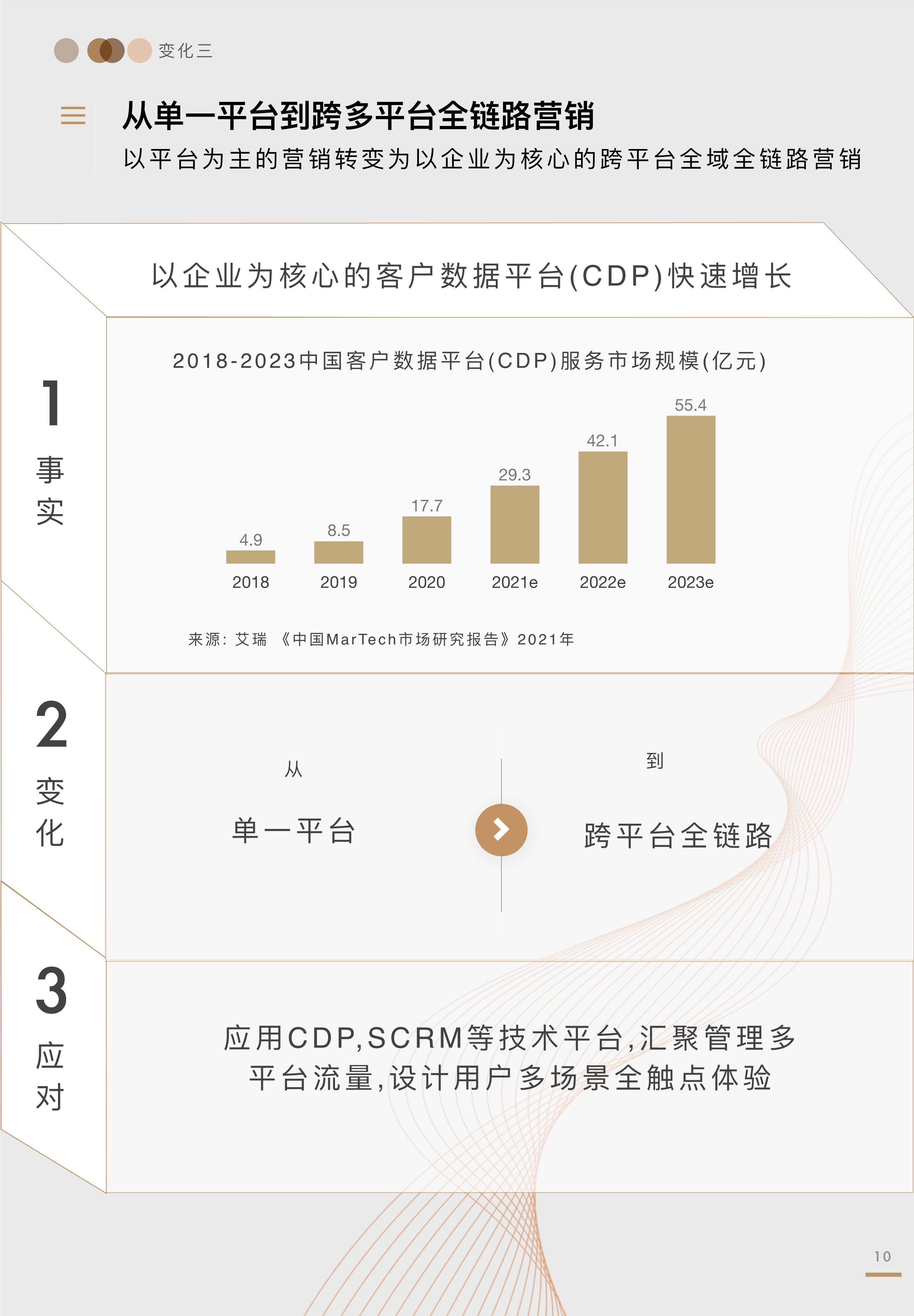 全域价值探索白皮书