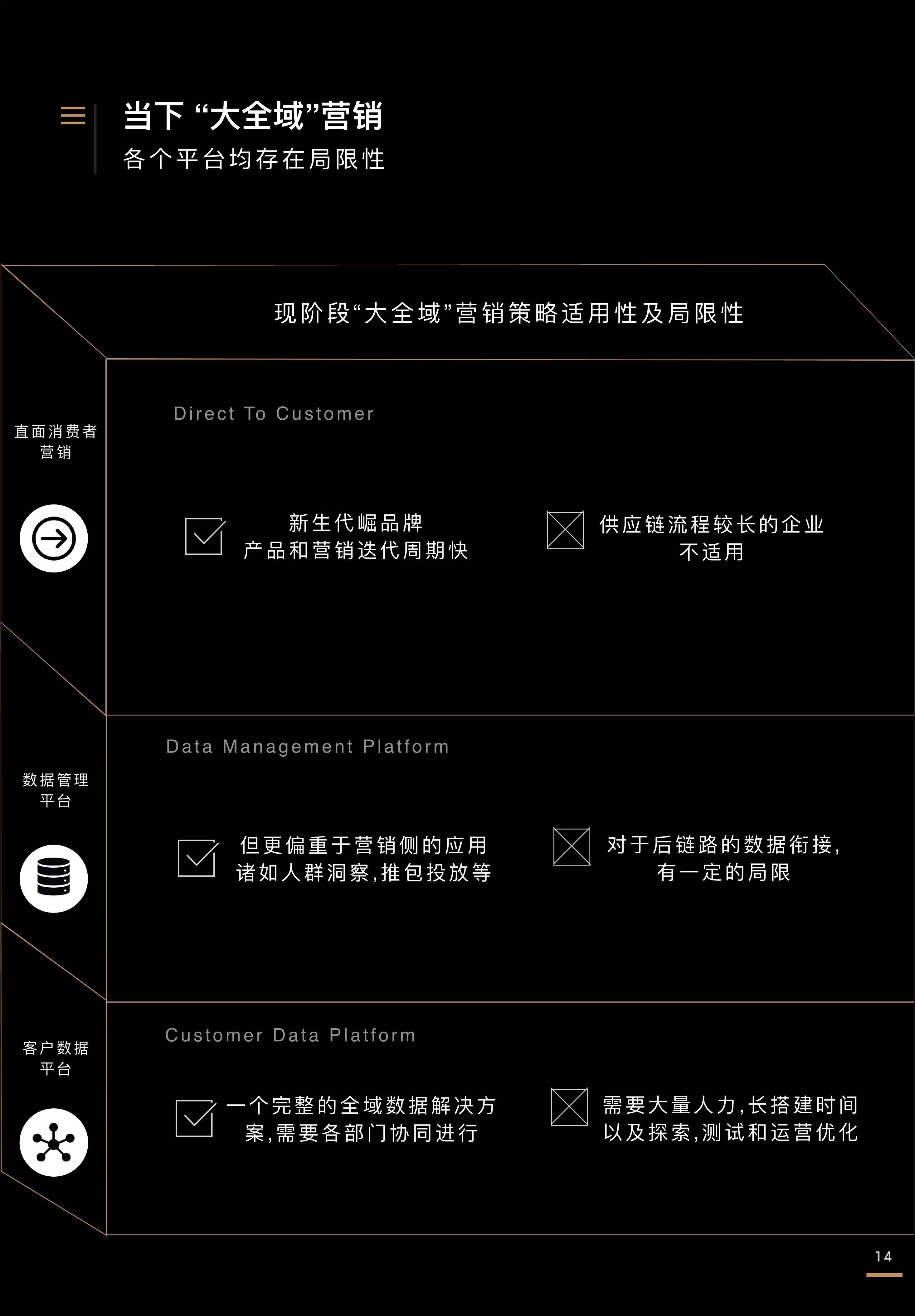 全域价值探索白皮书