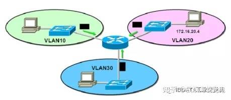 VLAN技术白皮书