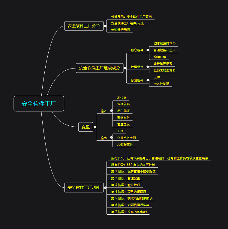 《安全软件工厂白皮书》解读