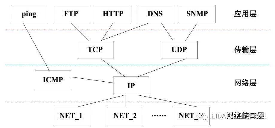 TCP 技术白皮书